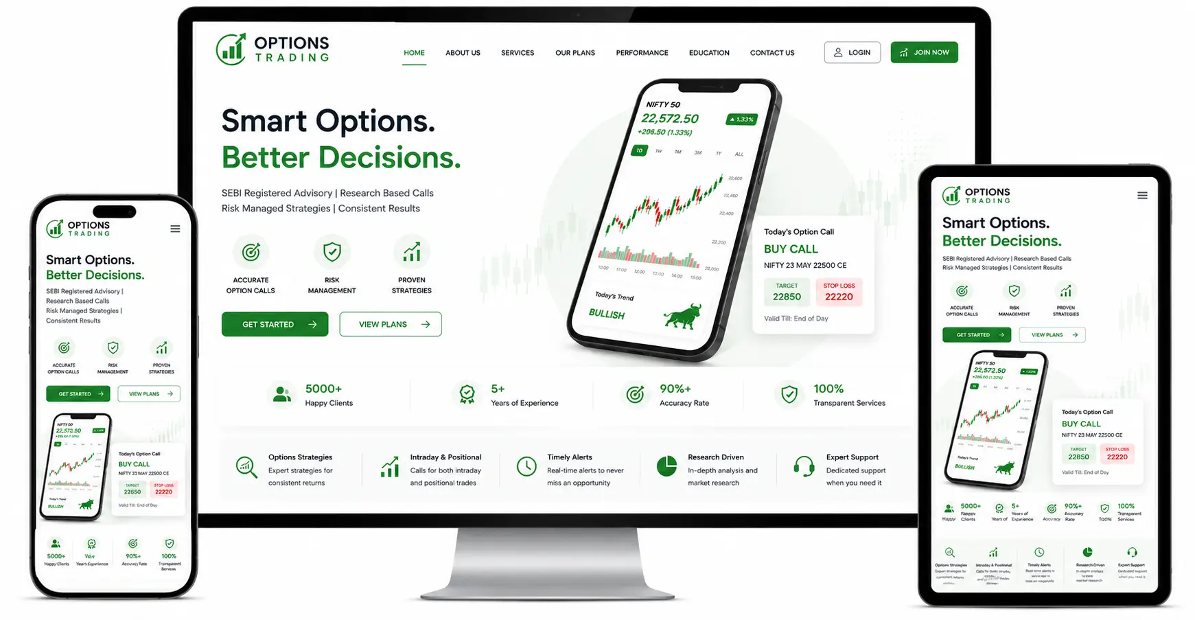 Options Trading