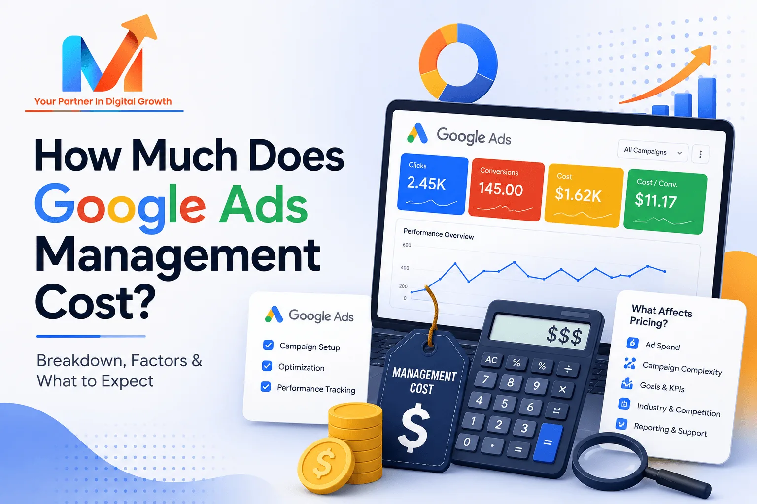 How Much Does Google Ads Management Cost