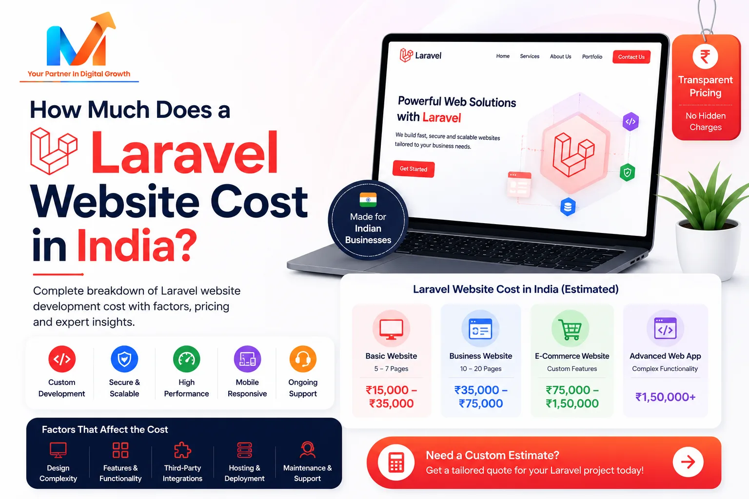 How Much Does a Laravel Website Cost in India