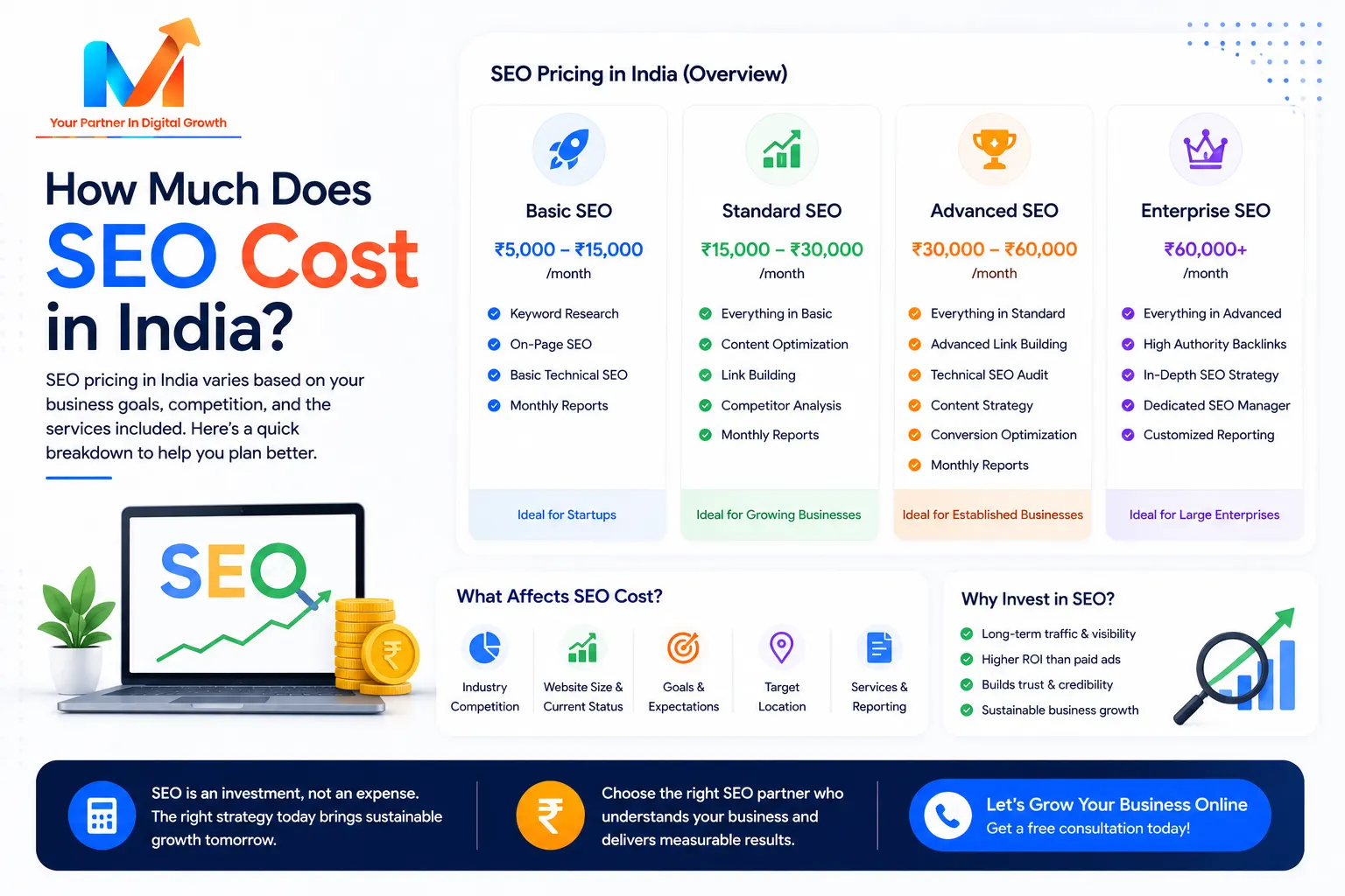 How Much Does SEO Cost in India