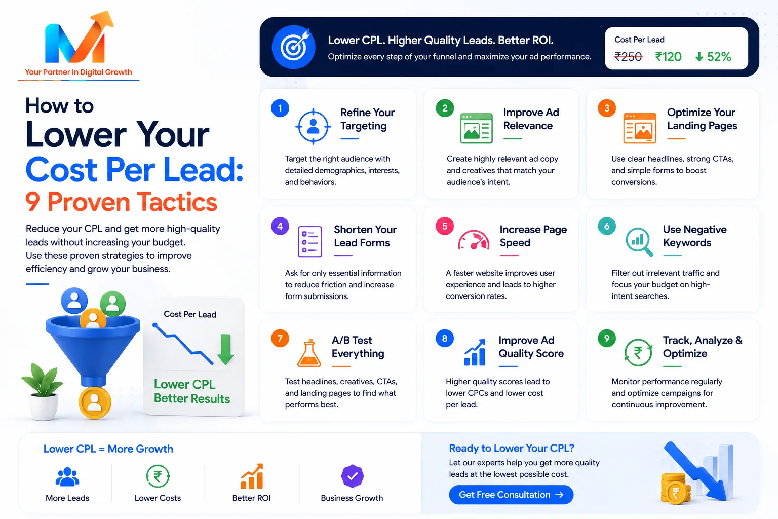 How to Lower Your Cost Per Lead: 9 Proven Tactics