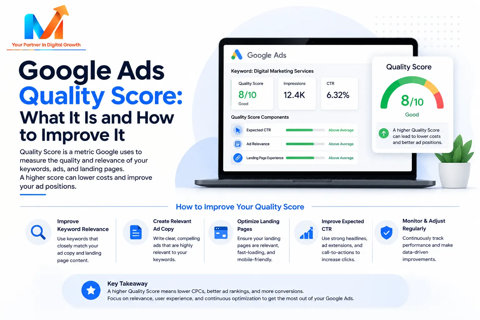 Google Ads Quality Score