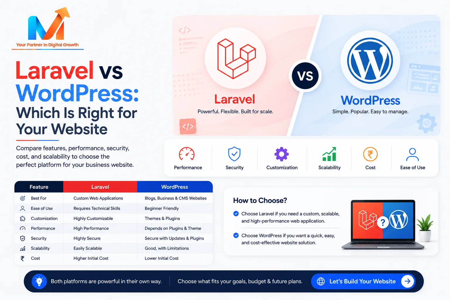 Laravel vs WordPress