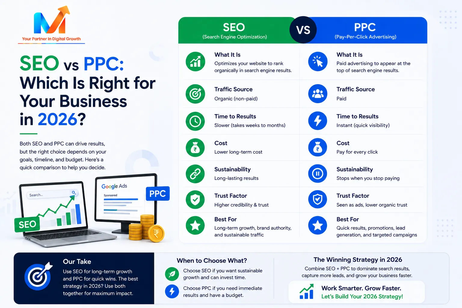 SEO vs PPC